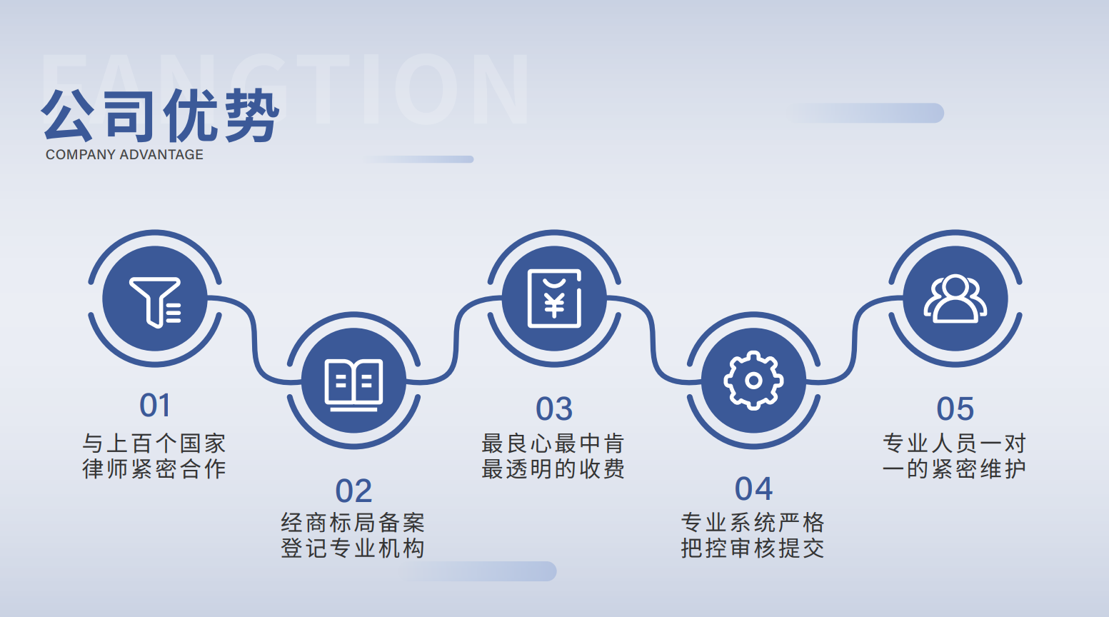 方信優(yōu)勢(shì)